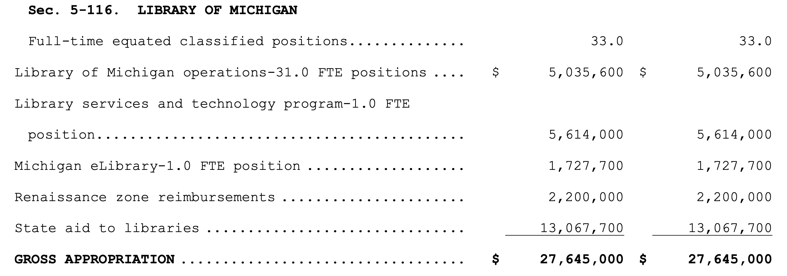 Screenshot from page 78 of the MI proposed FY22 budget